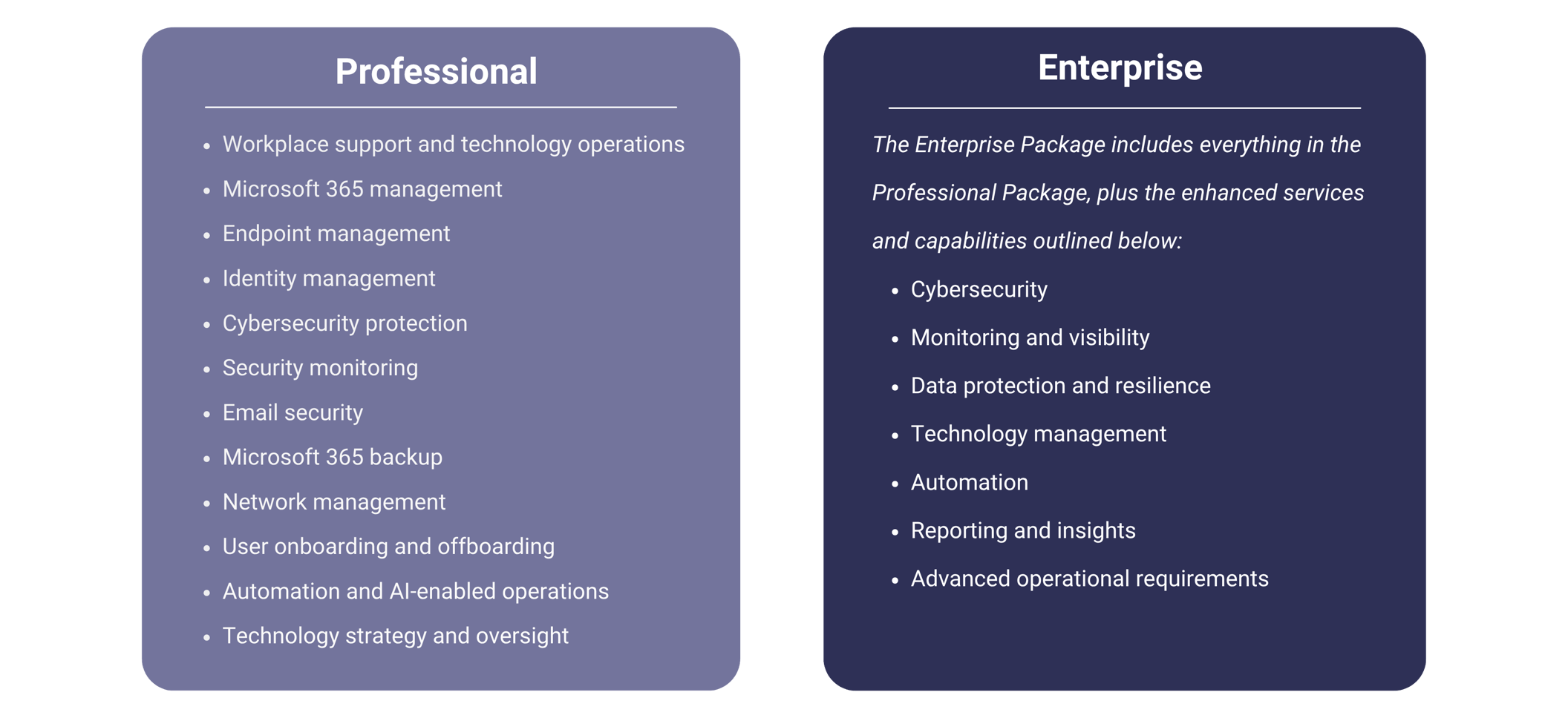 Professional vs Enterprise package